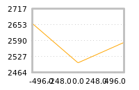 Impact of return on liquidity tomorrow