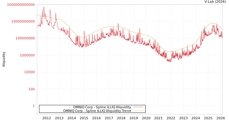 graph of OMNIQ Corp ILLIQ-SMEM
