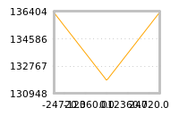 Impact of return on liquidity tomorrow