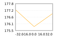 Impact of return on liquidity tomorrow
