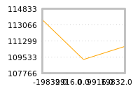 Impact of return on liquidity tomorrow