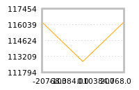 Impact of return on liquidity tomorrow