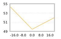 Impact of return on liquidity tomorrow