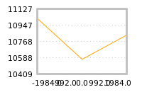 Impact of return on liquidity tomorrow
