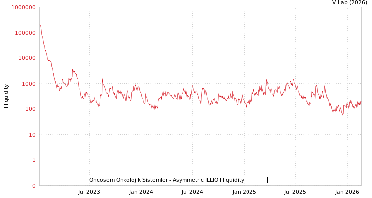 graph of Oncosem Onkolojik Sistemler ILLIQ-AMEM