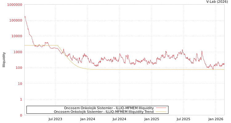 graph of Oncosem Onkolojik Sistemler ILLIQ-MFMEM