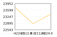 Impact of return on liquidity tomorrow