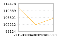 Impact of return on liquidity tomorrow