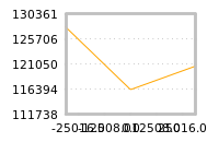 Impact of return on liquidity tomorrow