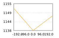 Impact of return on liquidity tomorrow