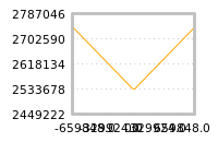 Impact of return on liquidity tomorrow