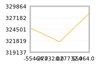 Impact of return on liquidity tomorrow