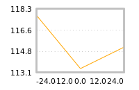 Impact of return on liquidity tomorrow