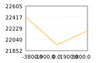 Impact of return on liquidity tomorrow