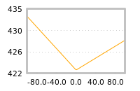 Impact of return on liquidity tomorrow