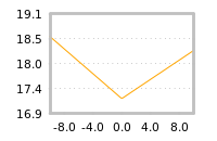 Impact of return on liquidity tomorrow