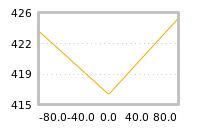 Impact of return on liquidity tomorrow