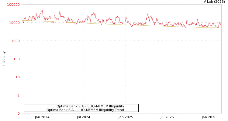graph of Optima Bank S A ILLIQ-MFMEM
