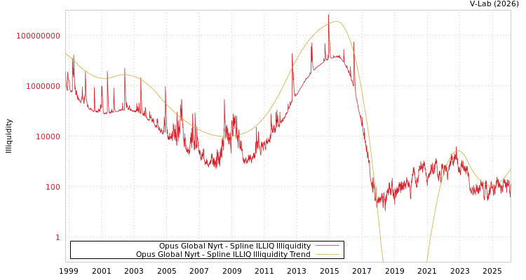 graph of Opus Global Nyrt ILLIQ-SMEM