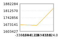 Impact of return on liquidity tomorrow