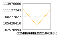 Impact of return on liquidity tomorrow