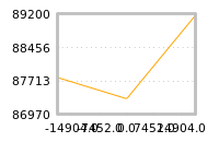 Impact of return on liquidity tomorrow