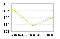 Impact of return on liquidity tomorrow