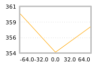 Impact of return on liquidity tomorrow