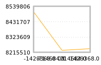 Impact of return on liquidity tomorrow