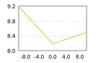 Impact of return on liquidity tomorrow