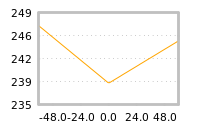 Impact of return on liquidity tomorrow