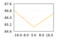 Impact of return on liquidity tomorrow