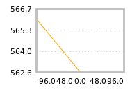 Impact of return on liquidity tomorrow
