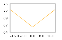 Impact of return on liquidity tomorrow