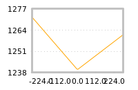 Impact of return on liquidity tomorrow