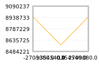 Impact of return on liquidity tomorrow