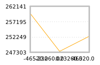 Impact of return on liquidity tomorrow