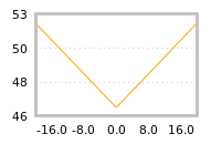 Impact of return on liquidity tomorrow
