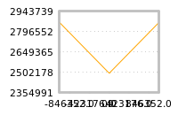 Impact of return on liquidity tomorrow