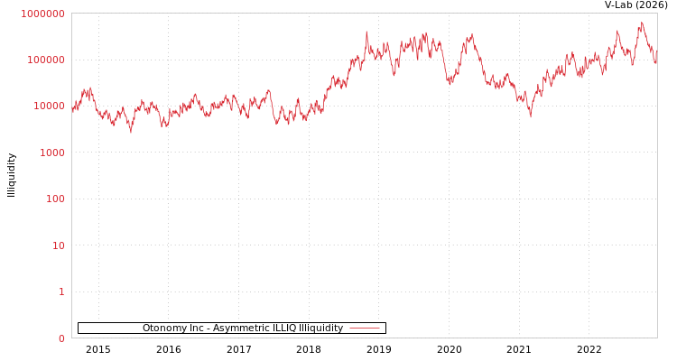 graph of Otonomy Inc ILLIQ-AMEM