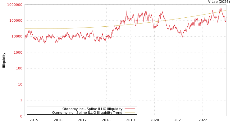 graph of Otonomy Inc ILLIQ-SMEM