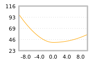 Impact of return on liquidity tomorrow