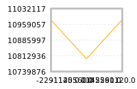 Impact of return on liquidity tomorrow