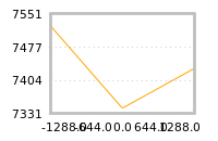 Impact of return on liquidity tomorrow