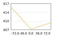 Impact of return on liquidity tomorrow