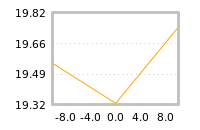 Impact of return on liquidity tomorrow