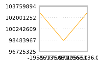 Impact of return on liquidity tomorrow