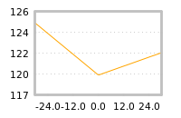 Impact of return on liquidity tomorrow