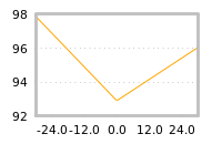 Impact of return on liquidity tomorrow
