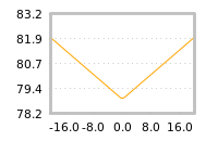 Impact of return on liquidity tomorrow